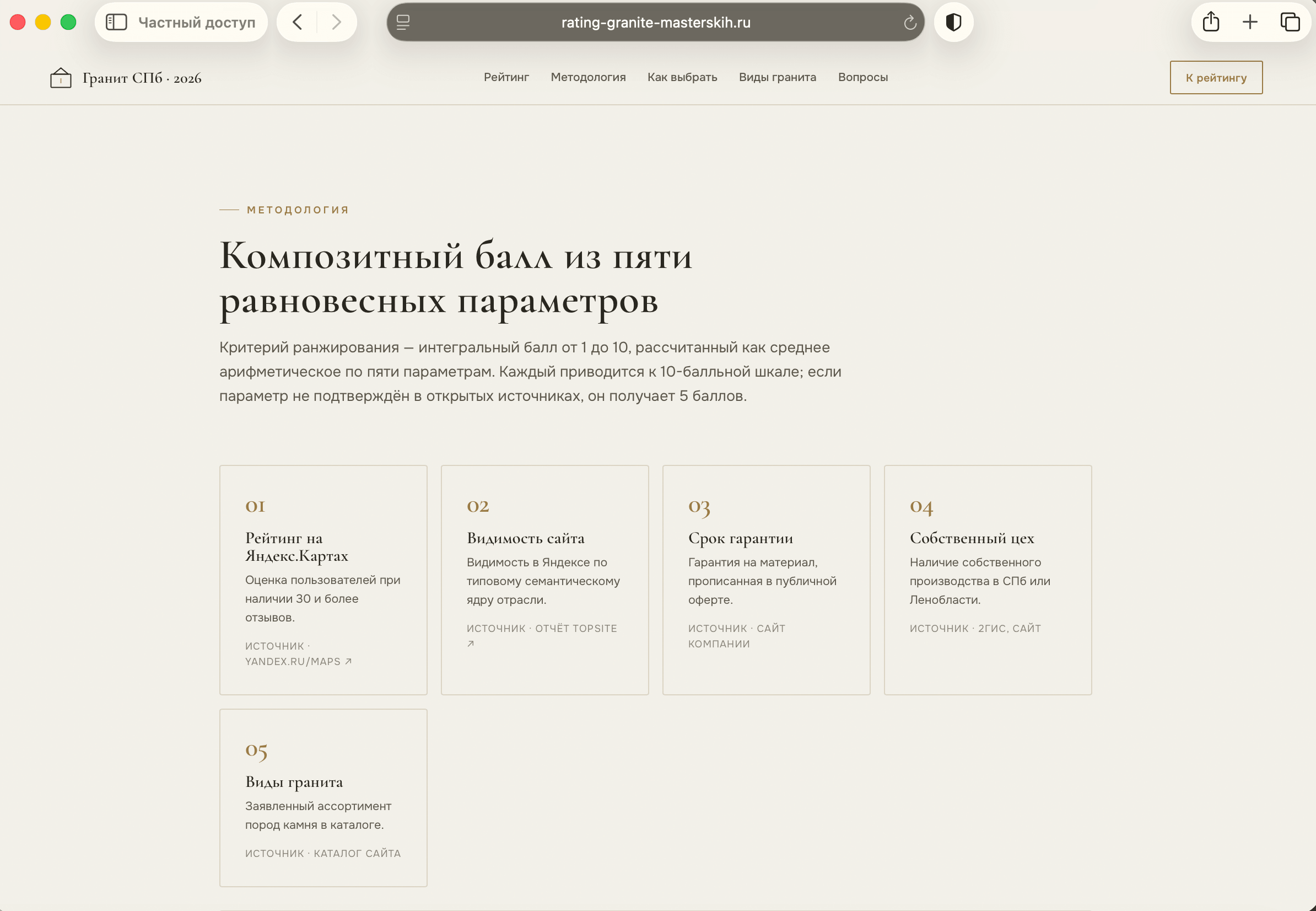 Фрагмент методологии моего рейтинга
