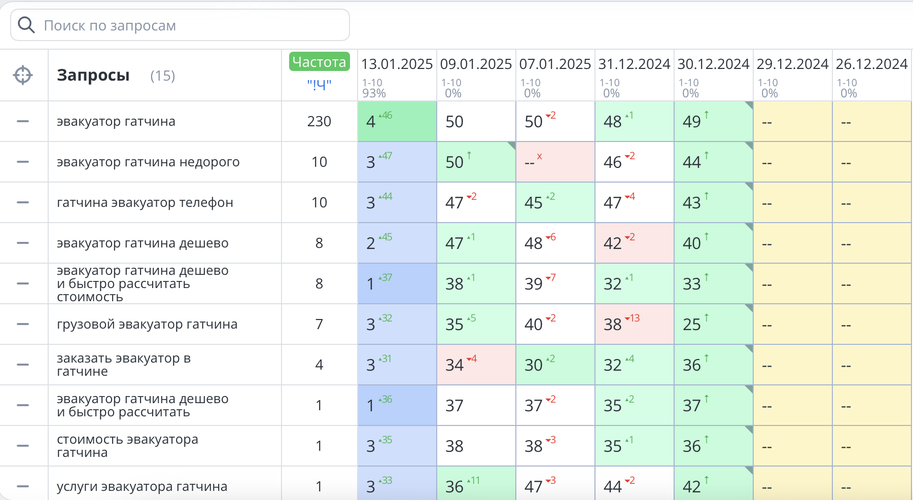 Эвакуация авто - ТОП за две недели - SEO кейс